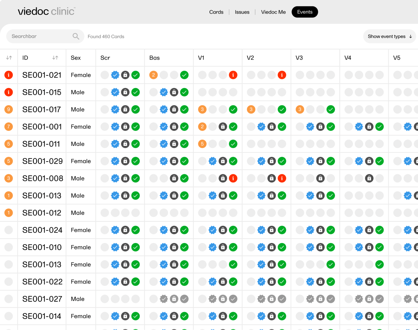 Full control and overview